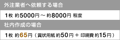 外注業者へ依頼する場合 1枚 約5000円～約8000円 程度 社内作成の場合 1枚 約65円（ 賞状用紙 約50円 + 印刷費 約15円 ）