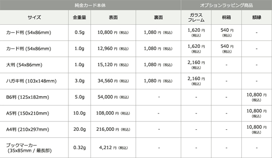 純金カード参考価格表