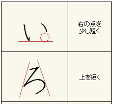 ペン字の書き方「いろはにほへと」の美しい書き方、「紀貫之」のかな紹介