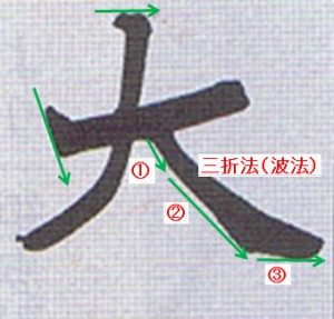 月刊競書雑誌『不二』２月課題　日下部鳴鶴の臨書の学び方