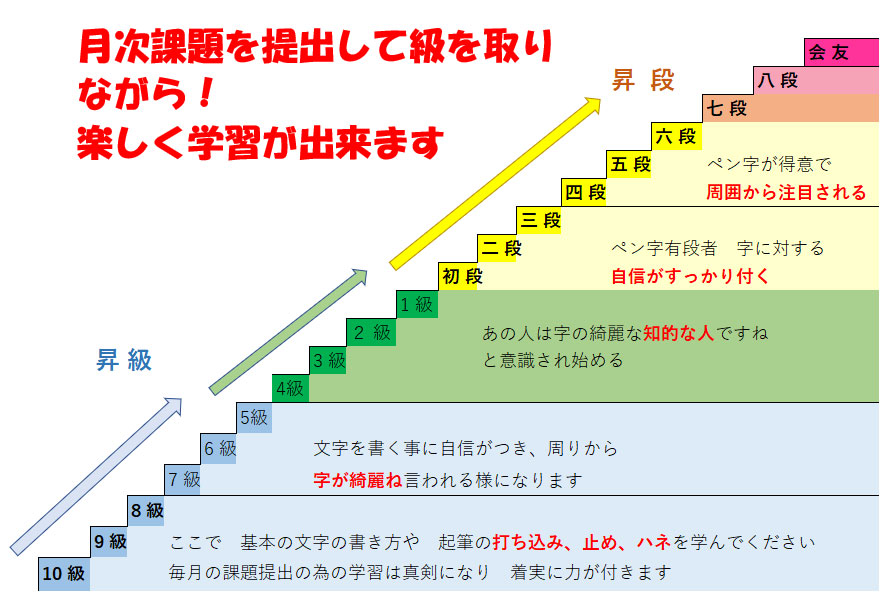 段階昇級