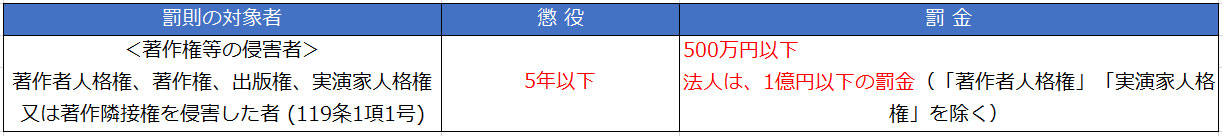 罰則1