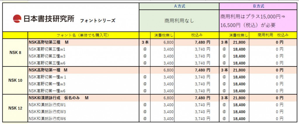 高野切 和漢朗詠集 行成