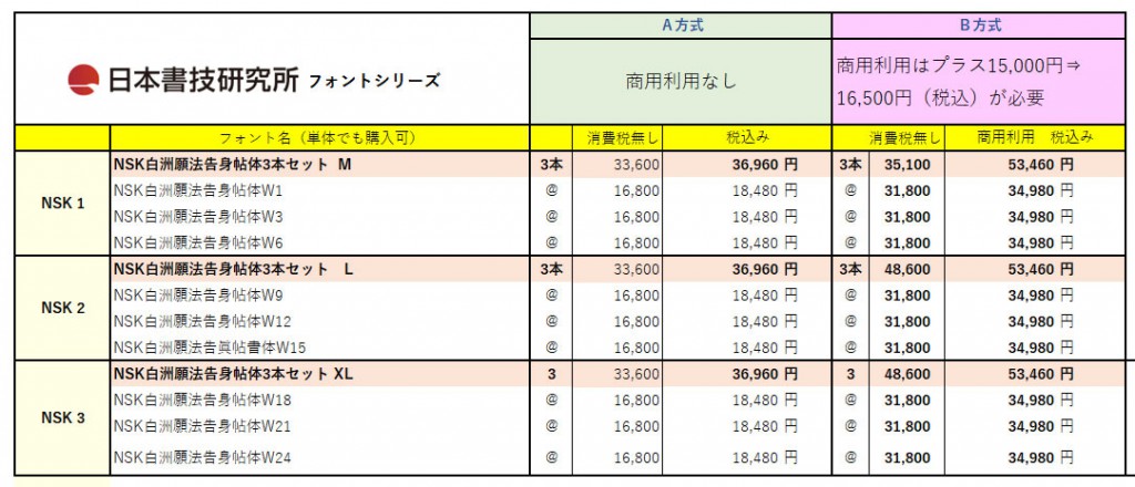 NSK白洲願法告身帖体